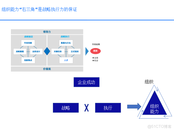華為戰略執行全解碼從規劃到行動的DSTE與BLM模型集成應用方案_ide_14
