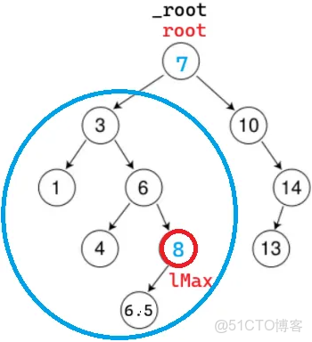 C++二叉搜索樹_c++二叉查找樹_#c++_14