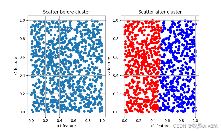 pytorch 餘弦相似度與mseloss結果對比_聚類分析_18