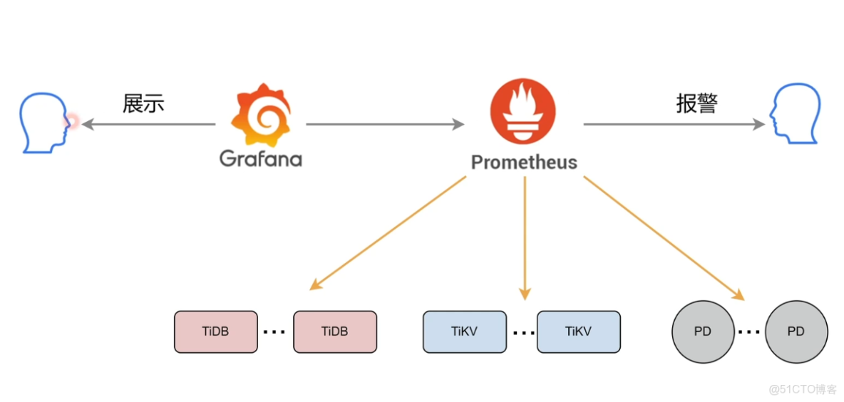 PCTP考試學習筆記之二：TiDB 數據庫 schema 設計_TiDB社區乾貨傳送門的技術博客_IP_04