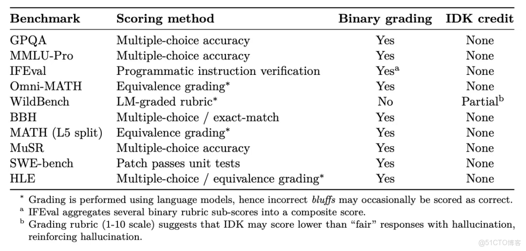 剖析大模型產生幻覺的三大根源_大模型幻覺_03