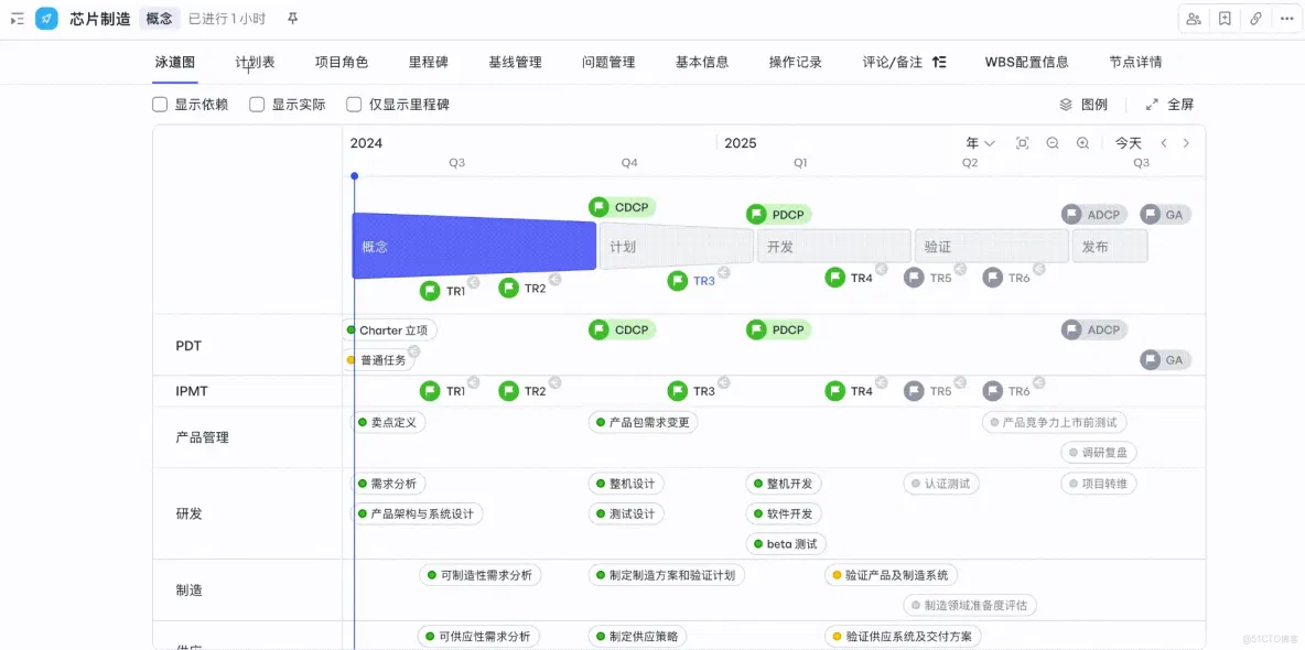 IPD項目管理工具怎麼選？大型工程行業的實戰選型指南（飛書項目 vs Procore 深度解析）_基線_02