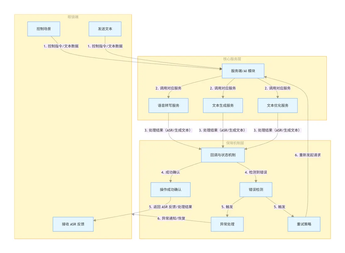 在這裏插入圖片描述