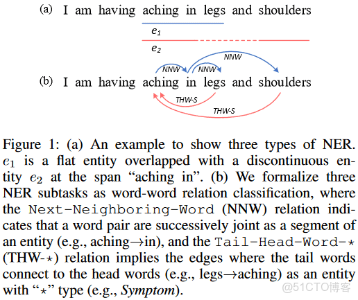 springer link旗下的期刊怎麼看到審稿過程_#論文閲讀_15