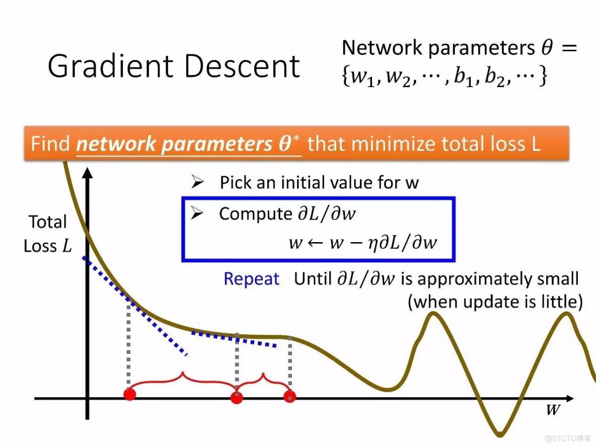 李宏毅深度學習教程 pdf_深度學習_38