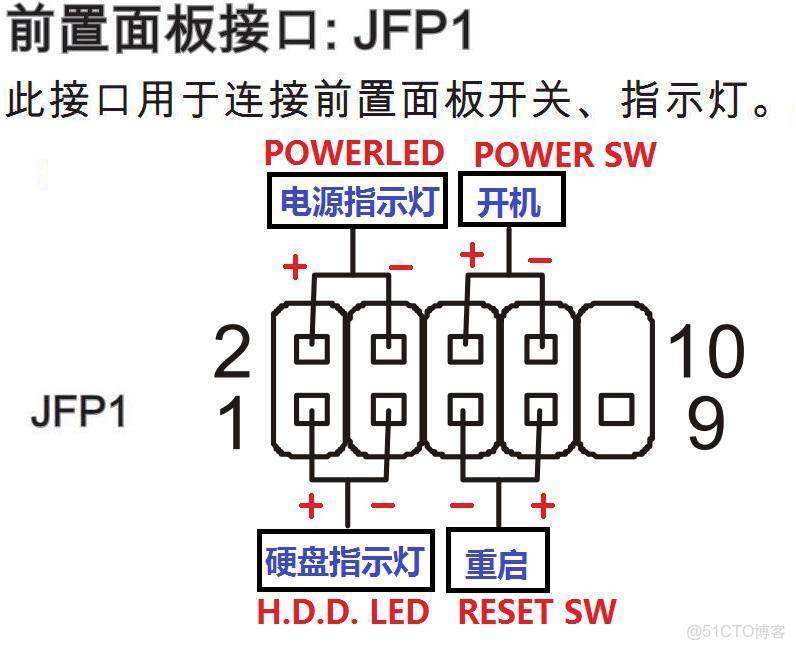 把幾台舊電腦變成一台電腦 用kvm虛擬化 幾台舊電腦攢成一台_固態硬盤_34