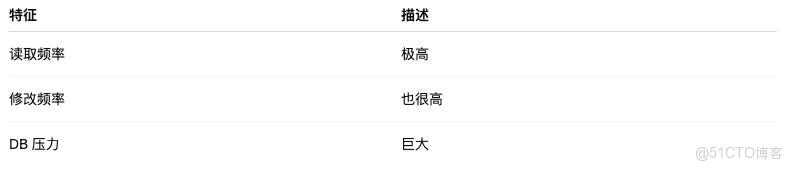 這道 Java 面試題，90% 的人都沒講清楚：熱點數據 vs 冷數據_緩存_07