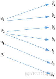 基於機器學習的信道傳播模型_反向信道_02