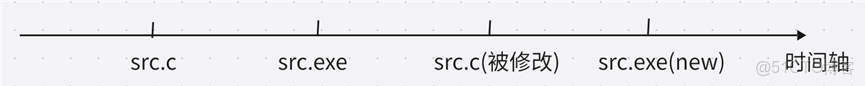 【Linux】Linux項目自動化構建工具 —— make/makefile_可執行程序_25