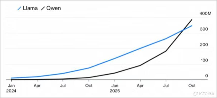 港股2026：從“極泰”到“極盛”，AI與半導體或迎來新一輪牛市！_迭代