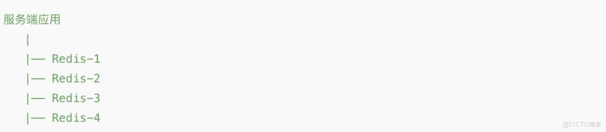 Redis 分片你只會 Cluster？這套客户端 Sharding 才是老項目救命稻草_客户端