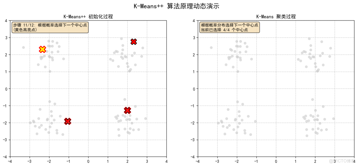 構建AI智能體：四十、K-Means++與RAG的融合創新：智能聚類與檢索增強生成的深度應用_RAG_09