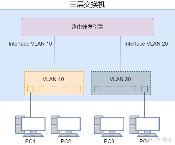 圖解網絡21_#網絡_20