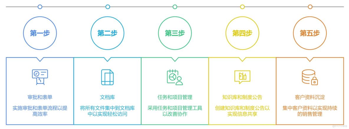 為什麼説預算越緊，中小企業越離不開 OA？_項目管理_09
