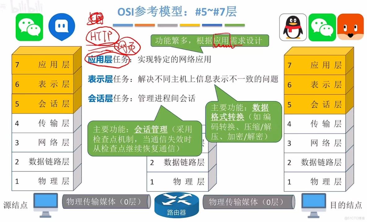 408計算機網絡學習筆記——計算機網絡體系結構_傳輸層_55