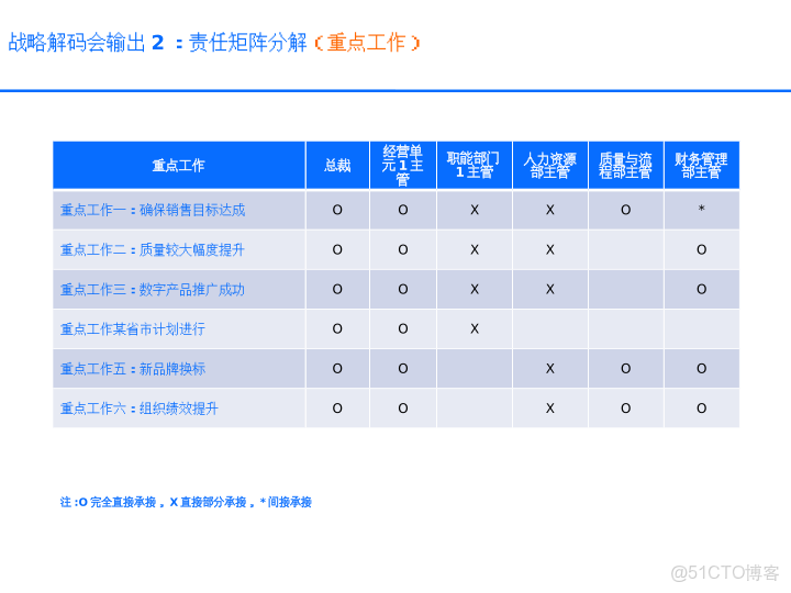 華為戰略執行全解碼從規劃到行動的DSTE與BLM模型集成應用方案_ide_88