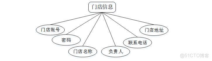 基於springboot的汽車租賃管理系統的設計與實現_租車管理系統前端_#汽車_02
