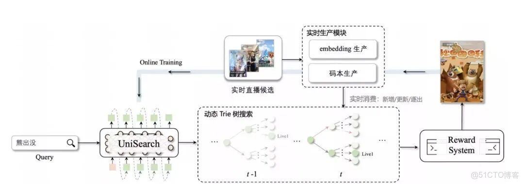 快手用生成式重做了搜索，都藏在這兩篇論文裏_搜索_09