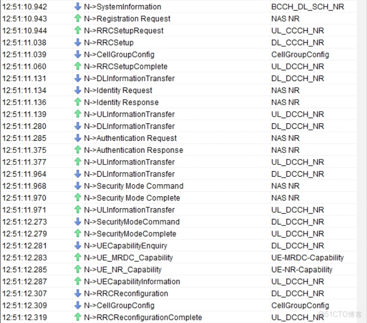 邏輯信道優先級和QoS優先級的關係_信令_05