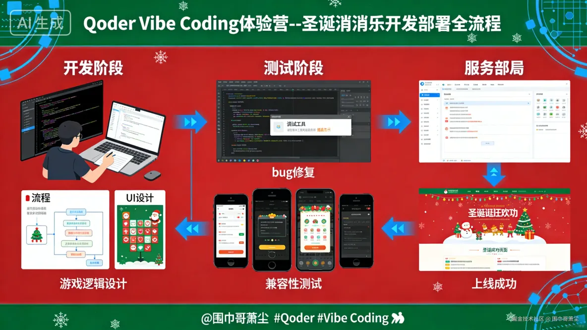 基於 Qoder 平台的 Vibe Coding 範式：以聖誕消消樂網頁遊戲開發與雲端部署為例_小遊戲