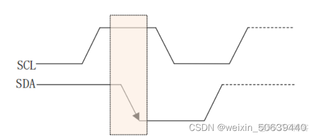 HAL_I2C_Mem_Write 參數_上拉電阻_02