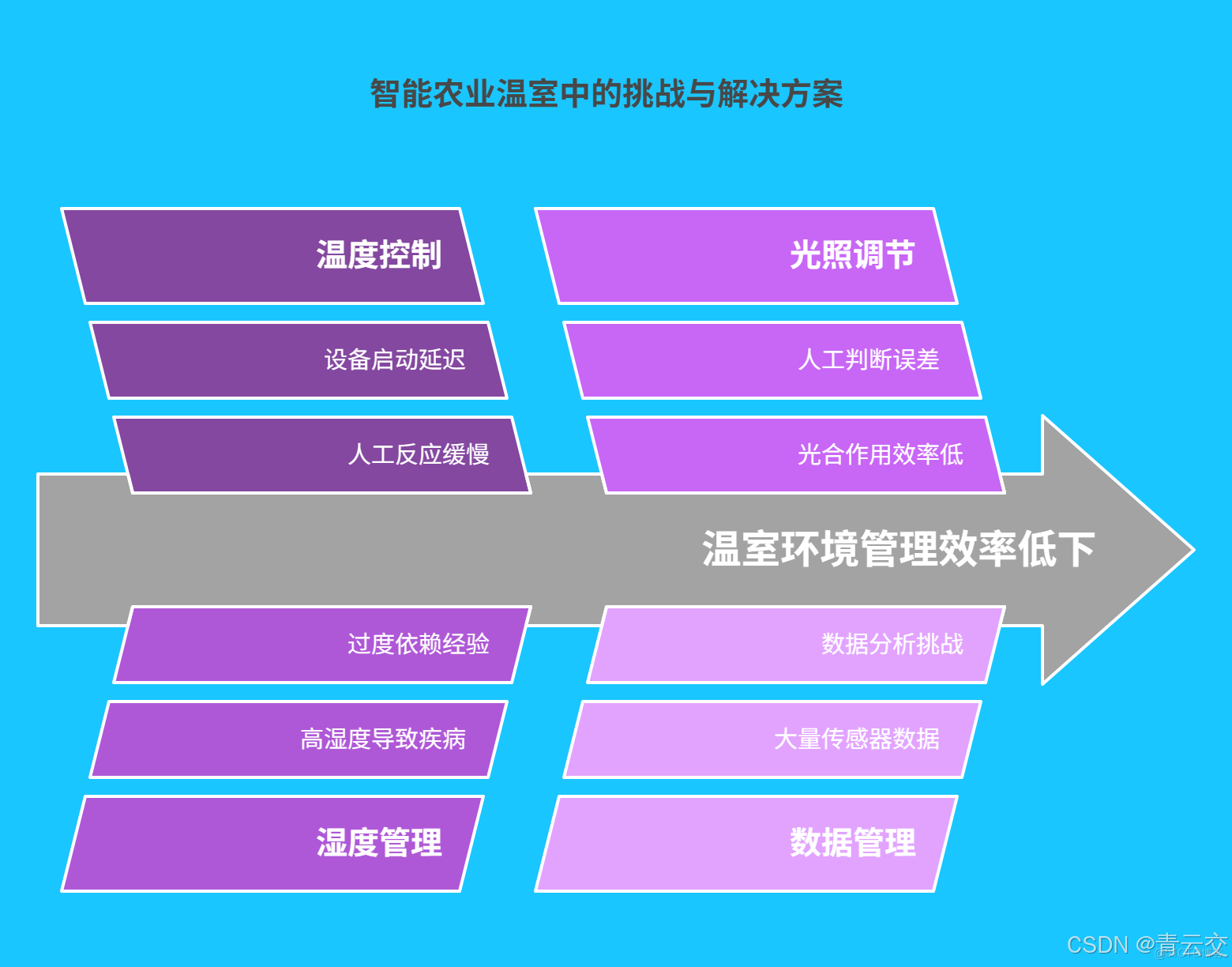 在這裏插入圖片描述