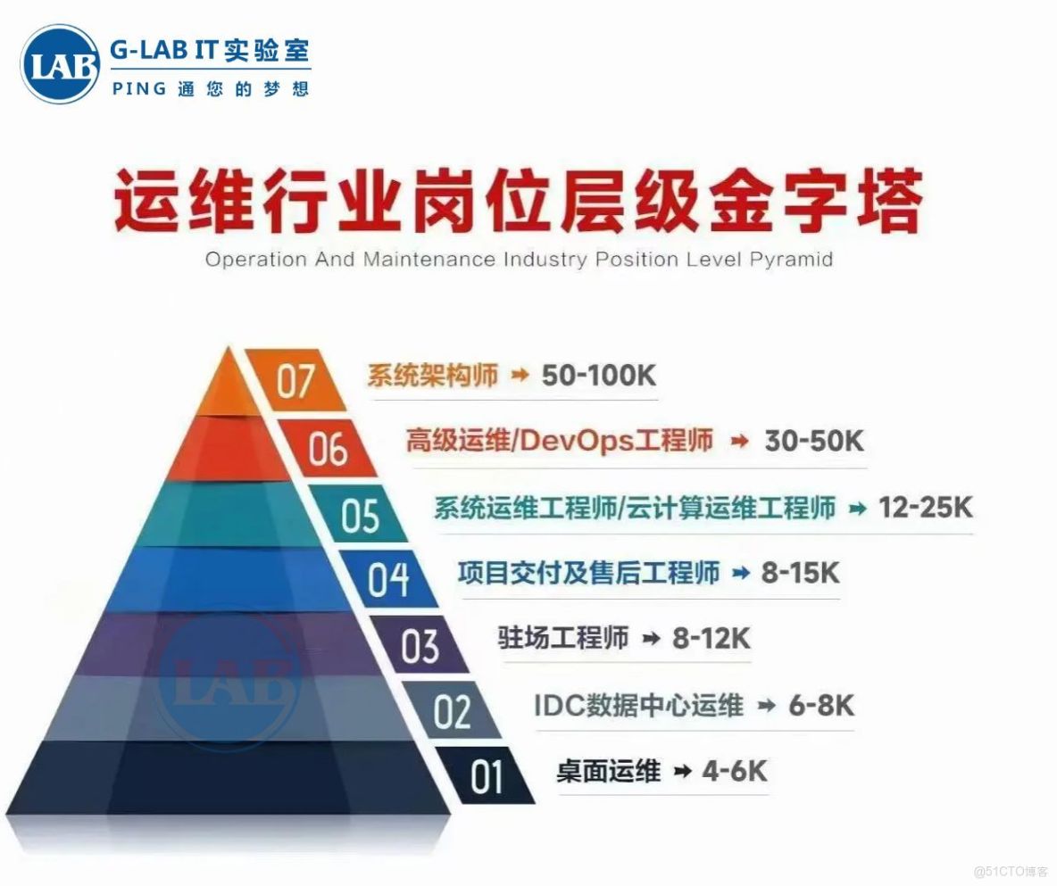 為什麼網工們紛紛選擇考華為數通認證？_網絡技術
