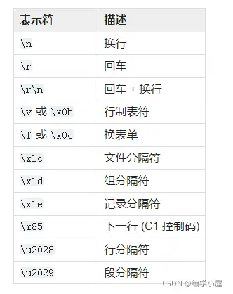 在這裏插入圖片描述