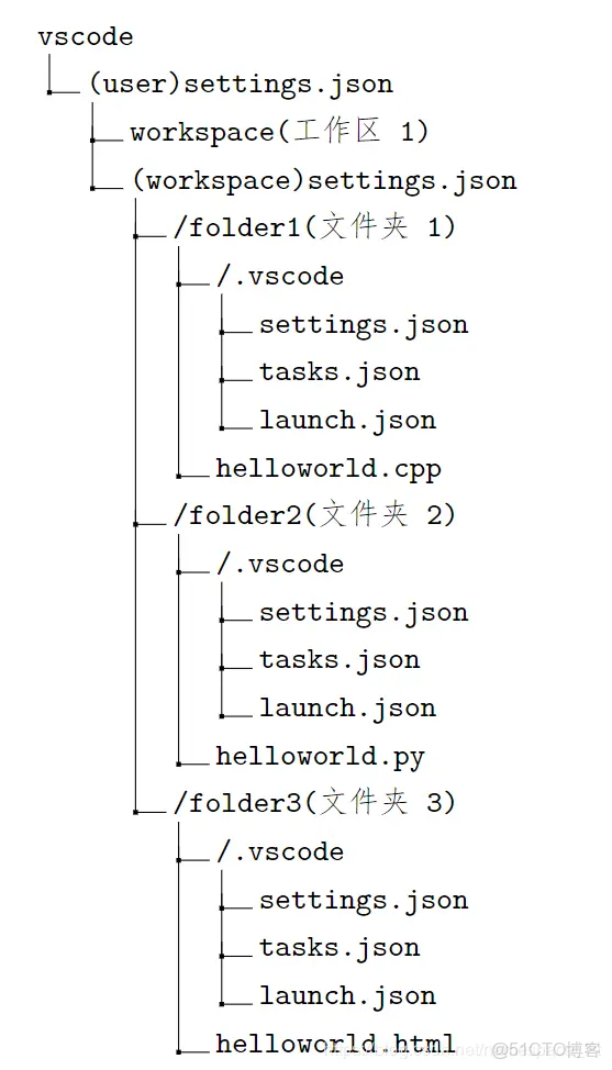 wsl2使用opencv_#linux
