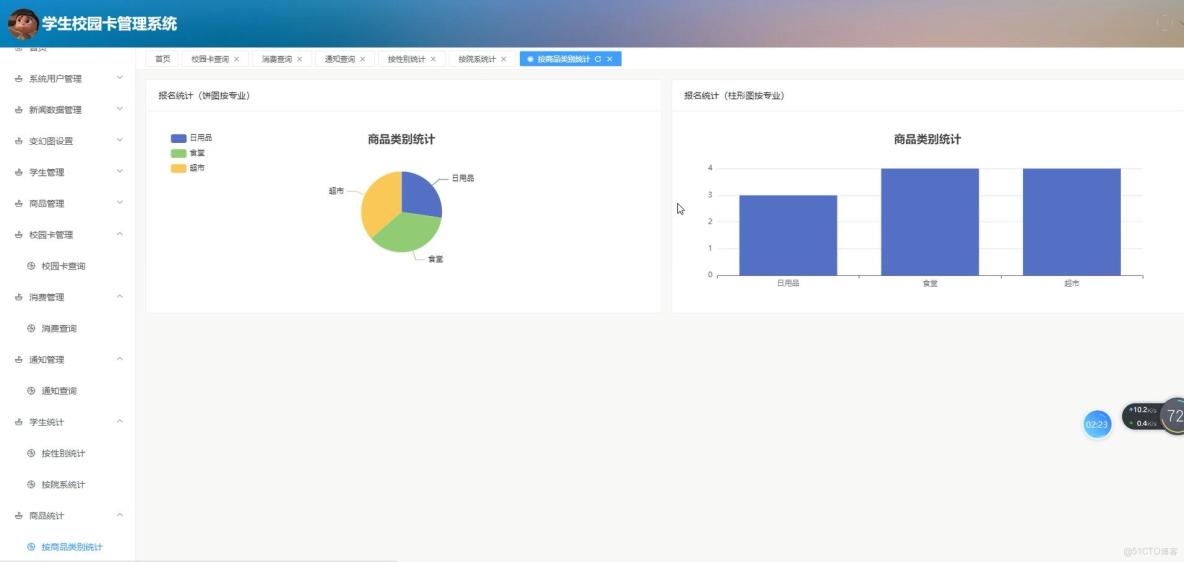 基於VUE的學生校園卡管理系統[VUE]-計算機畢業設計源碼+LW文檔_管理系統_04
