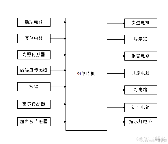 0128-基於單片機-嬰兒車(音樂+傾斜+車罩)設計(1602+SRF04+DHT11+2003+AD0832)_源文件