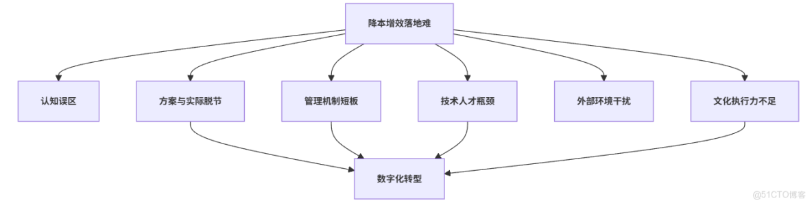 如何解決本增效落地難題，紅海雲助力央國企實現管理效能優化_執行力_02