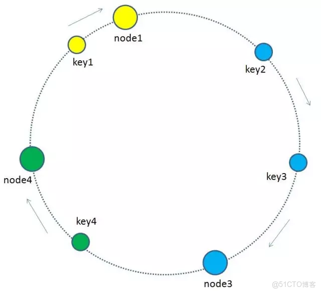 hadoop一致性模型_順時針_02