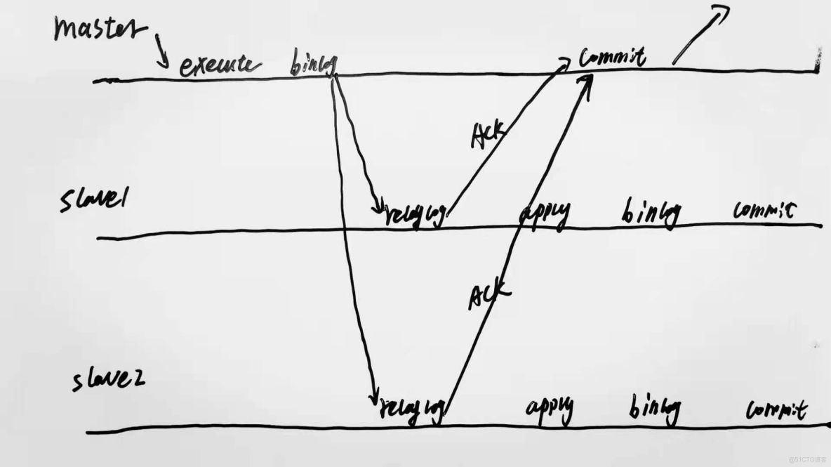 MySQL 21天學習計劃 - 第十九天：數據庫高可用架構_數據_02