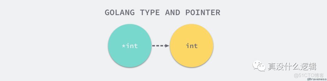 goland debug在容器上如何配置_#golang debug 配置