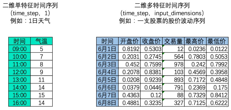 自然語言NLP與RNN循環神經網絡初識_NLP_02