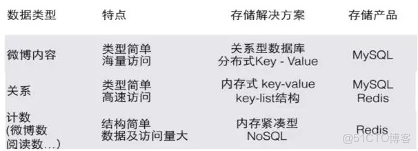 數據庫運維需要會docker嗎_#數據庫_03