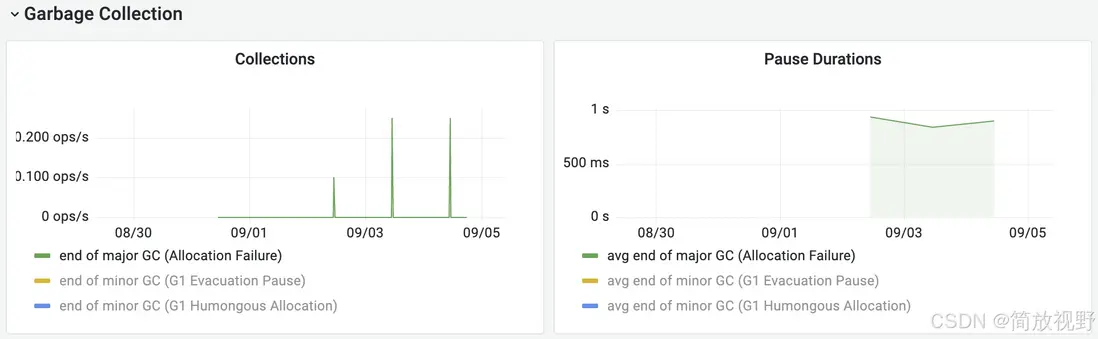 在這裏插入圖片描述