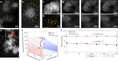 球差透射電鏡測試樣品的優勢有哪些？_#科技