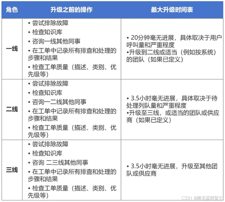 在這裏插入圖片描述