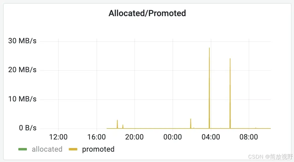 在這裏插入圖片描述
