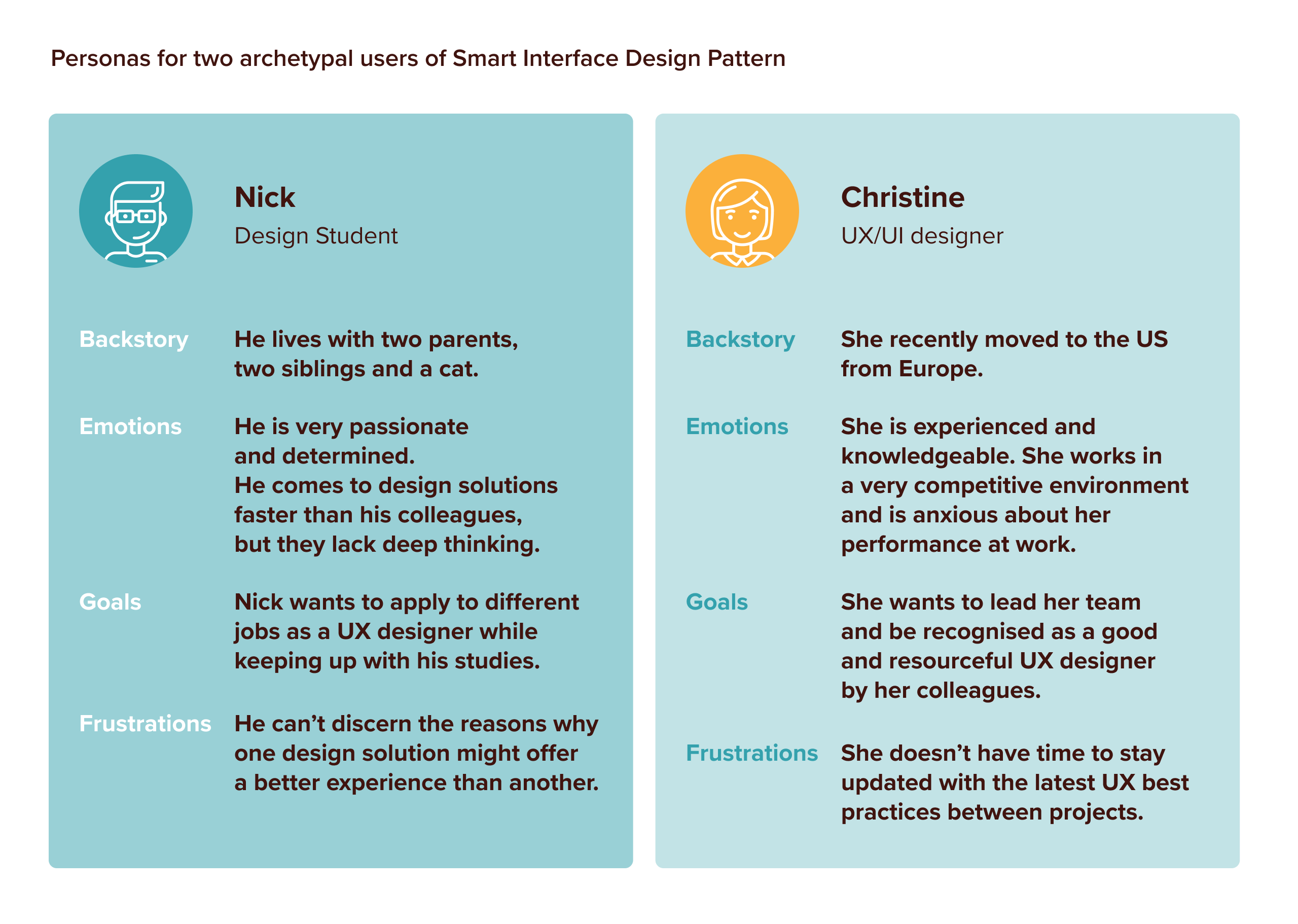A scheme of two personas for the landing page: young and experienced target