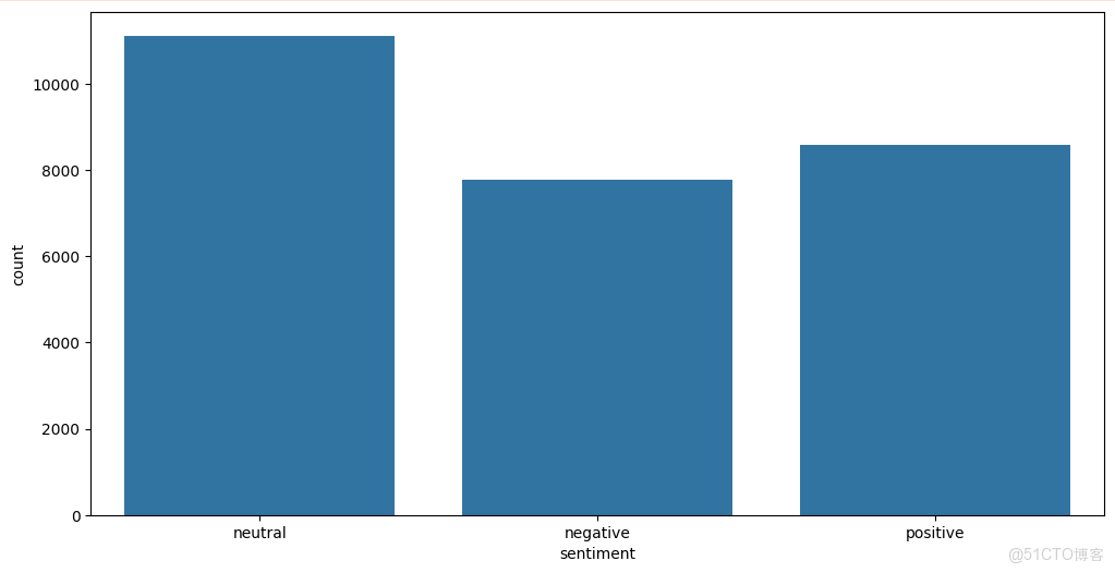 【案例共創】基於spaCy的NER模型構建與深度EDA解析：Twitter情感短語提取_路徑和_16