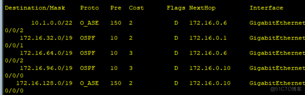 HCIP———OSPF綜合大實驗_OSPF_32