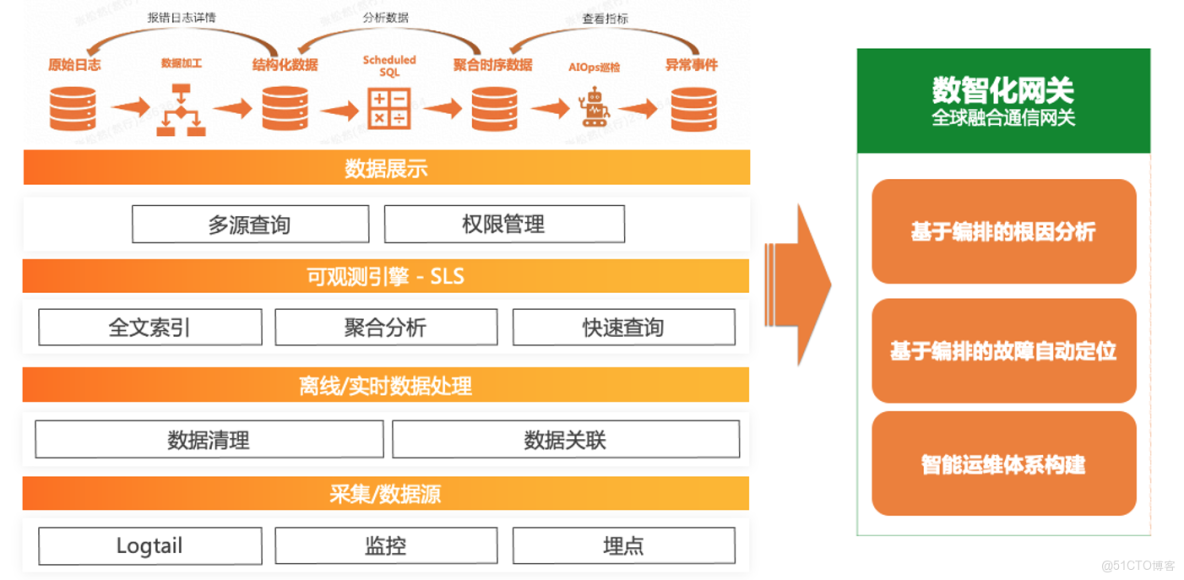 Prometheus和阿里短信服務器實現報警服務器_運維_09