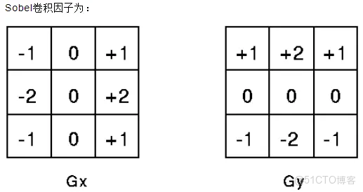 深度學習 邊緣關鍵點檢測 邊緣檢測的算法_邊緣像素
