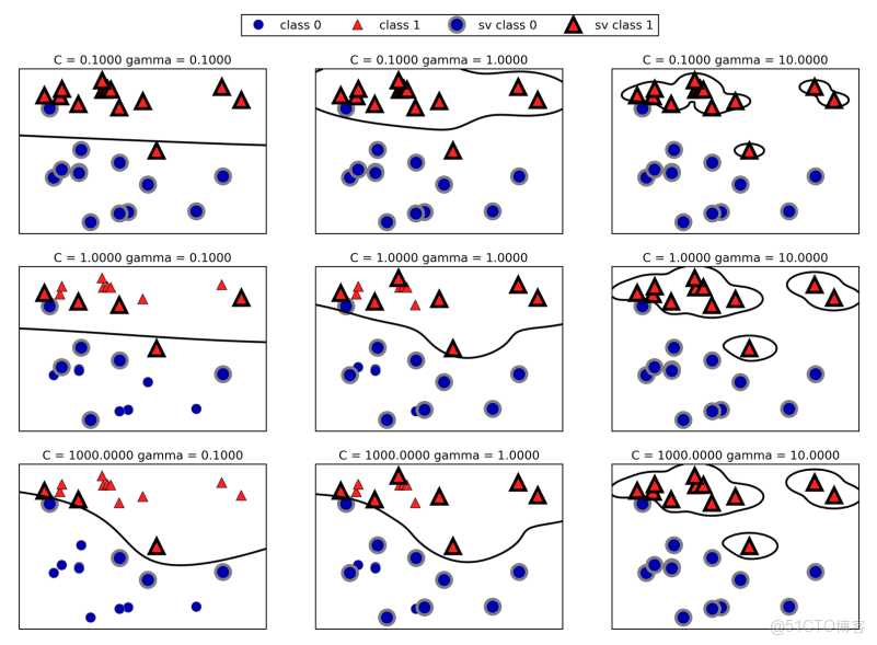 支持向量機模型提高準確率 支持向量機改進算法_支持向量機_22