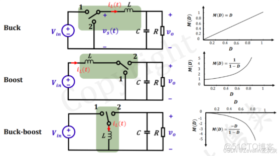 【知識點總結】電力電子技術——第一講_電力電子技術知識點_#電力電子_29