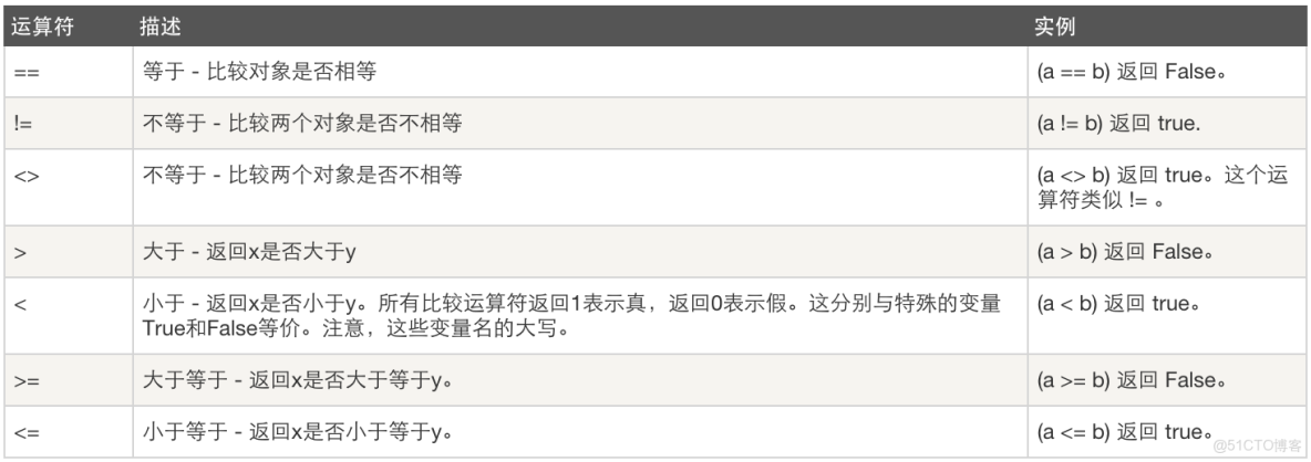 Python存放代碼的文件是在哪裏_強類型_14