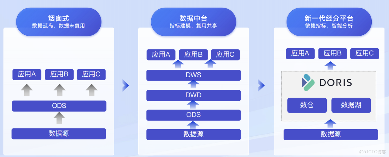 03 突破數據孤島：從煙囱式到數據中台的轉型.png